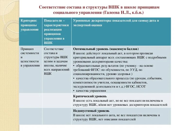 Достоинства урока ВШК. Внутришкольны регламент актуализации данных о выпускниках школы. План внутришкольного контроля на 2023-2024 учебный год. Связь ВШК И ВСОКО картинки. Вшк на 2023 2024 учебный год