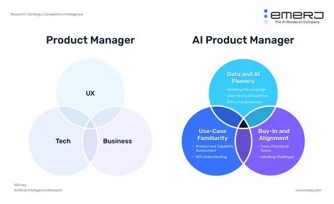 Ai product