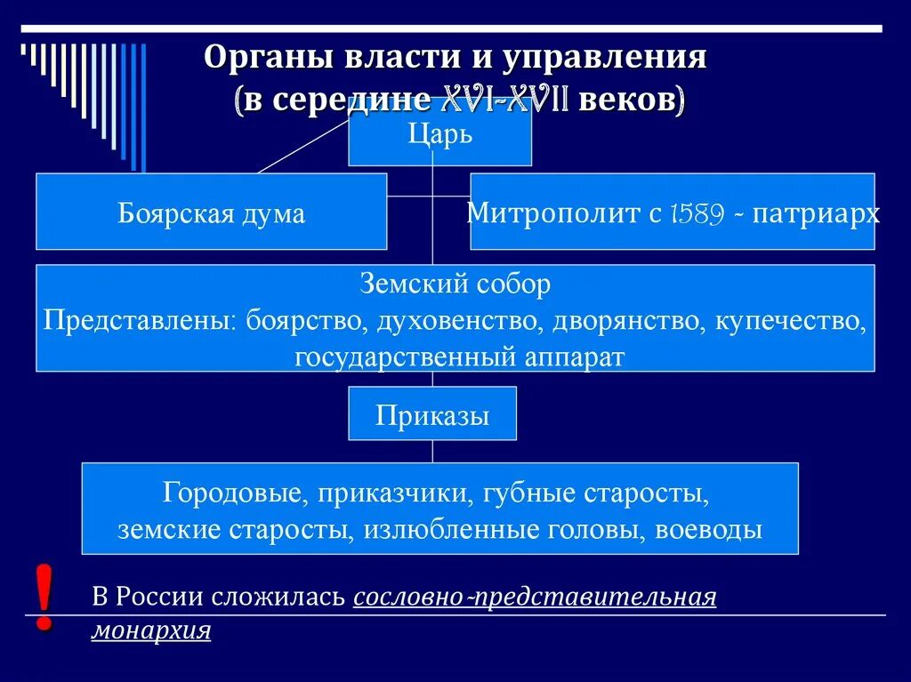 Органы государственного управления России в 17 веке. Органы власти и управления в России в середине XVI века".. Органы власти в России в 16 веке. Центральные органы государственного управления в России 16 века.