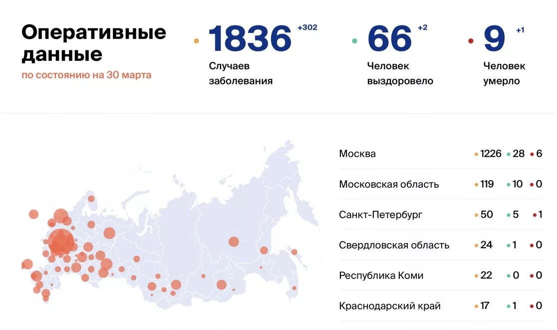 Число зараженных в России. Число зараженных коронавирусом в России. Количество зараженных коронавирусом на сегодня. Число зараженных по областям. Коронавирус данные на сегодняшний