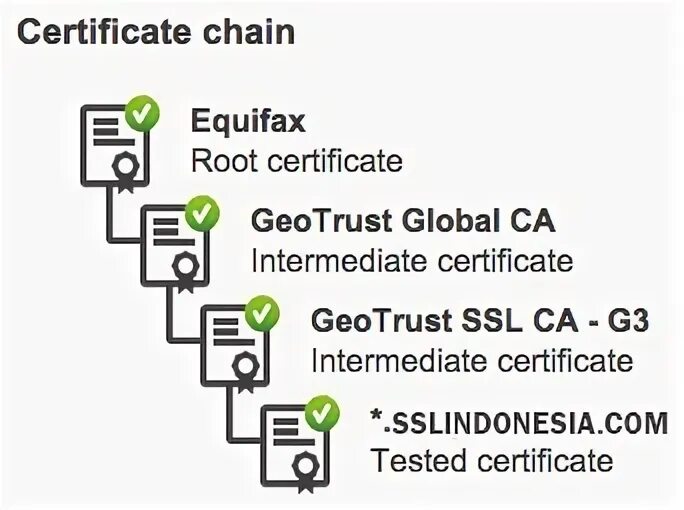 Ssl routines certificate verify failed