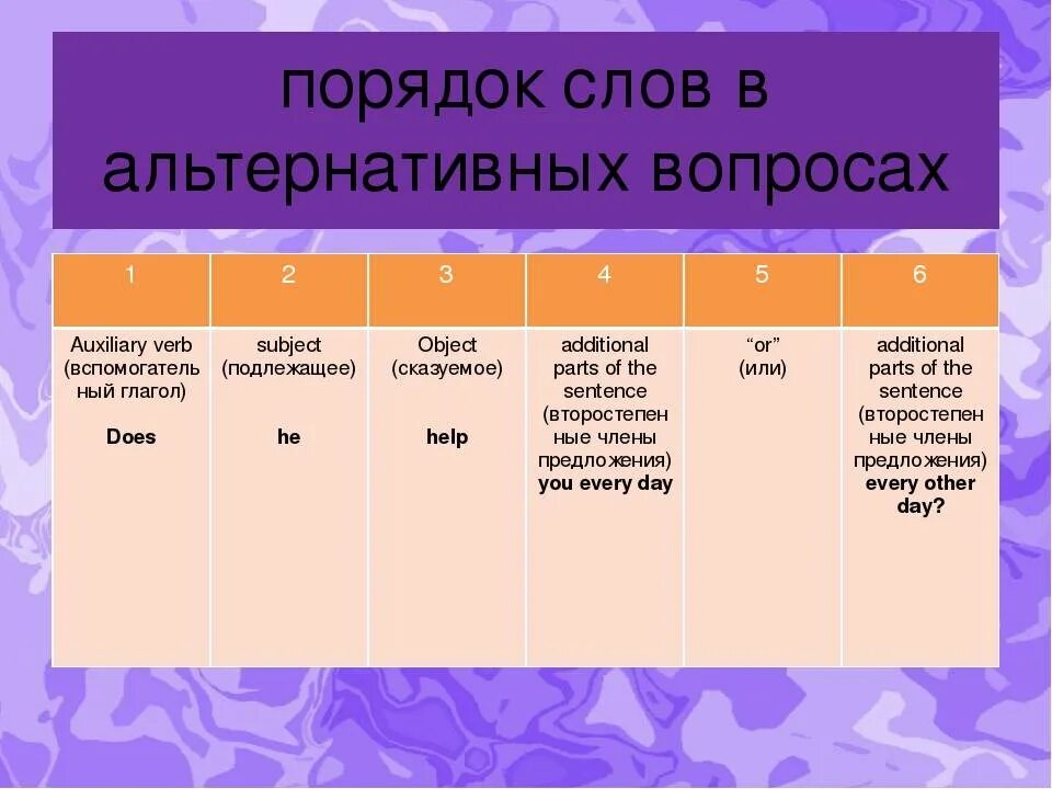 6 альтернативных вопросов. Альтернативный вопрос в английском схема. Альтернативный вопрос в английском языке примеры. Порядок слов в альтернативном вопросе. Альтерантивныйвопрос в англ.