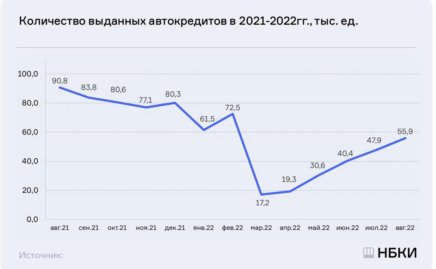 Дней в году 2020 2021. Численность призывников по годам. Динамика количества БКИ В России. Численность призывников в России. Число срочников по годам.