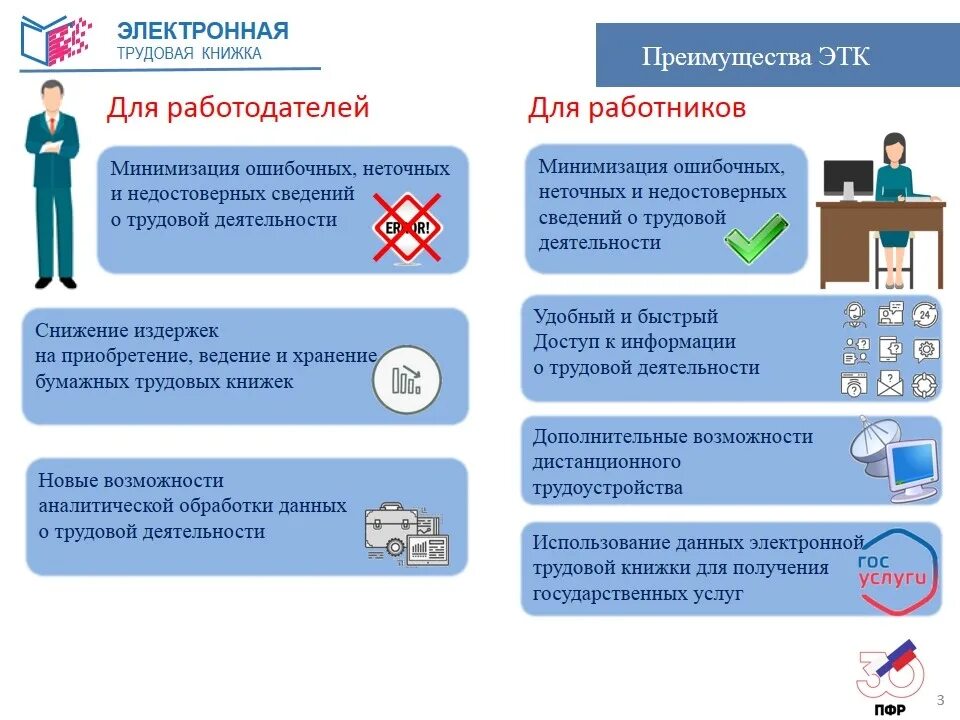 Информацию направлять на электронный. Преимущества электронной трудовой книжки. Достоинства электронной трудовой книжки. Электронная Трудовая преимущества. Плюсы электронной трудовой книжки для работника.