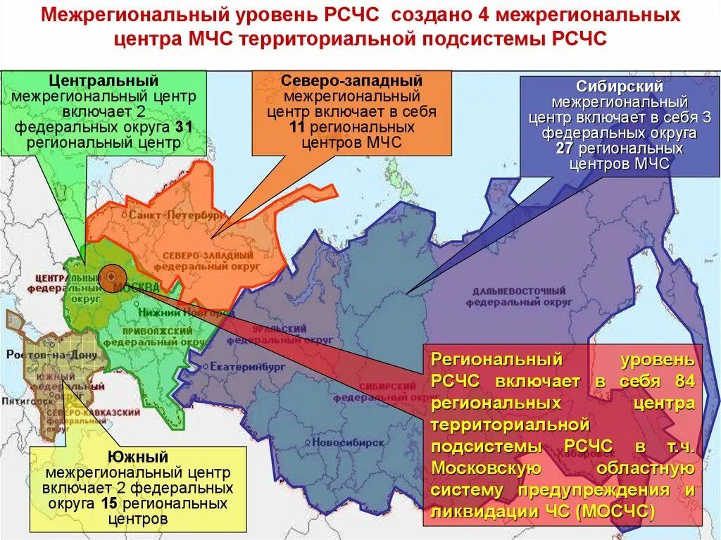 Межрегиональный уровень РСЧС. Региональные центры МЧС России. Региональные центры РСЧС. Территориальные подсистемы РСЧС.