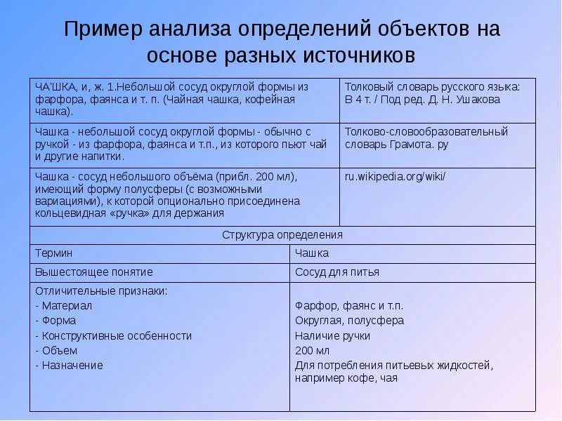 Пример анализа игры. Анализ пример. Yzанализ пример анализа. Анализ пример из жизни. Примеры исследований.