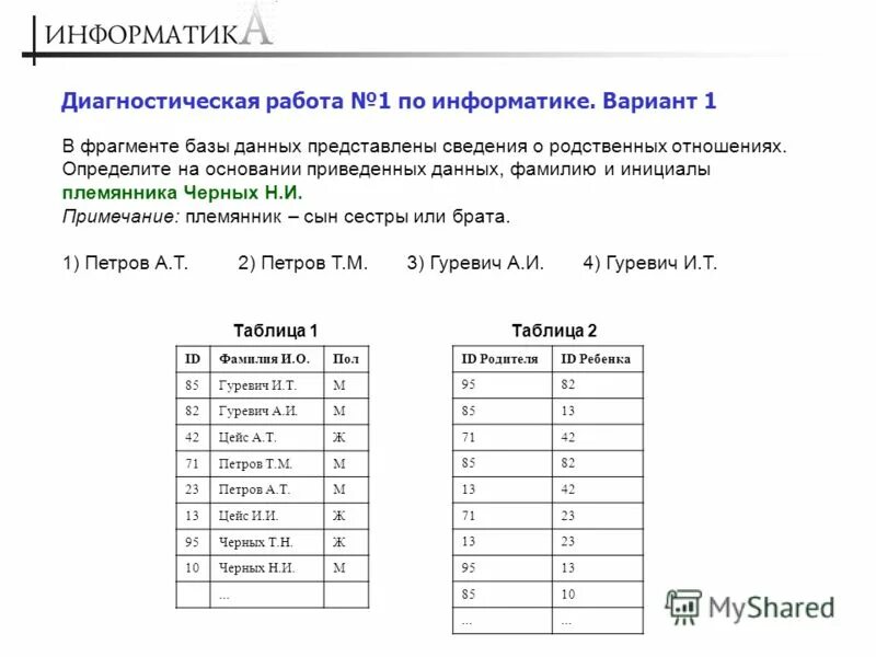 Во фрагменте БД представлены сведения о родственных отношениях. В фрагменте базы данных представлены сведения о родственных. Во фрагменте БД представлены сведения об участниках выставки. Информатика вариант 2110401. Количество вариантов информатика