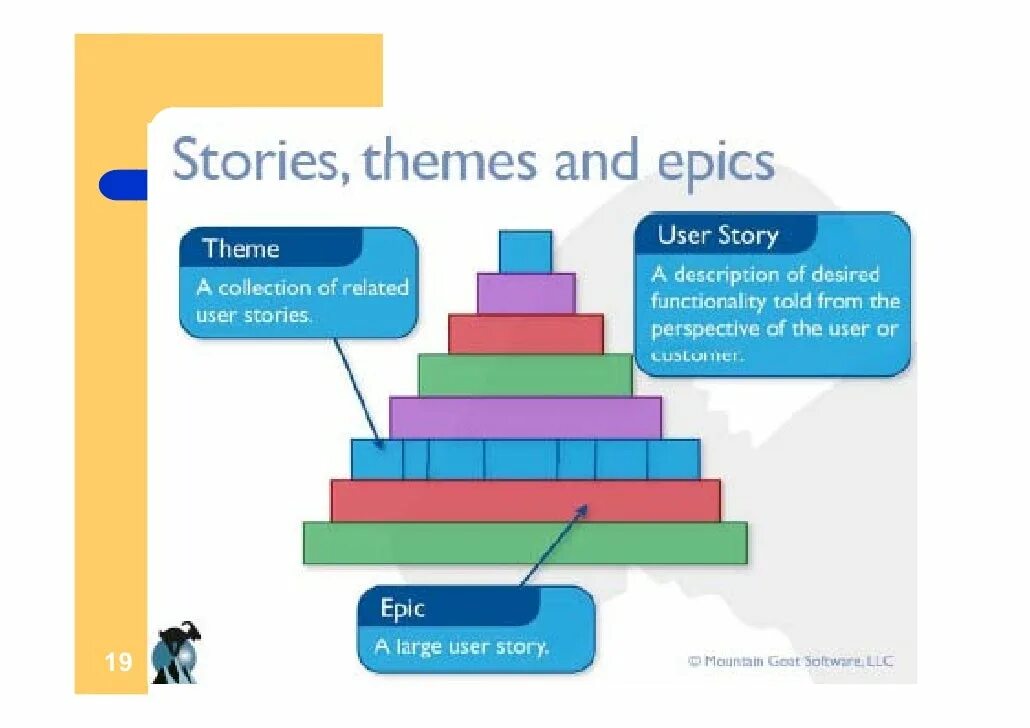 Quotes with articles. Life is the art of drawing without an eraser. Story themes. Essay themes. Story themes.