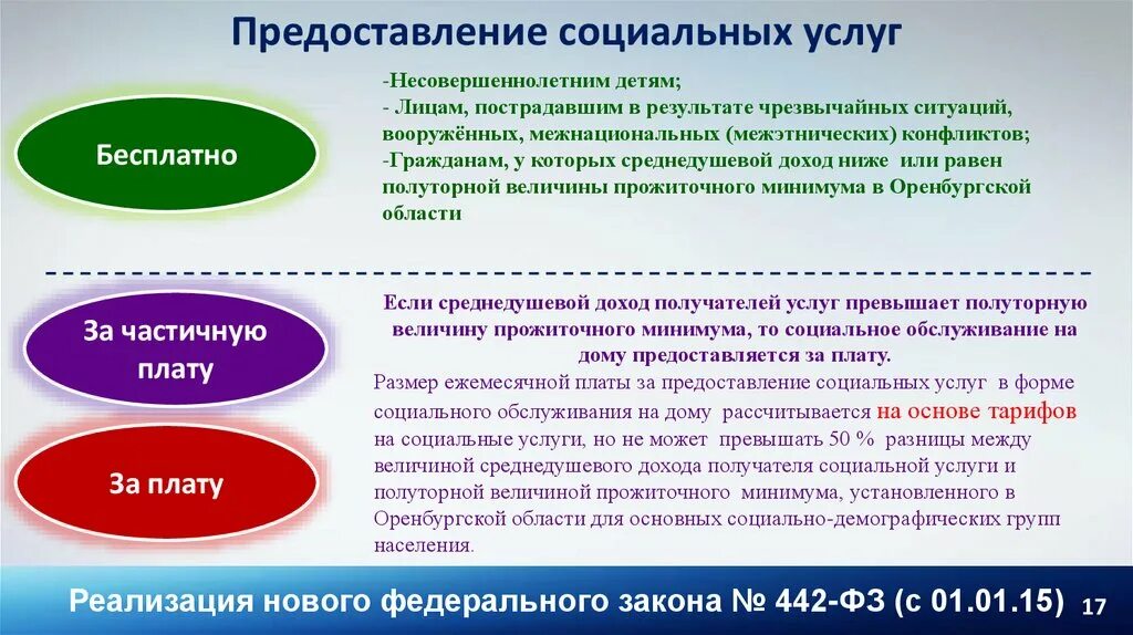 Значение социального обслуживания. Предоставление социальных услуг. Виды предоставления социальных услуг. Порядок оказания социального обслуживания. Получатели социальных услуг.