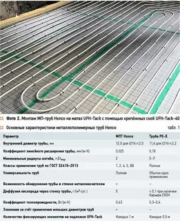 Теплые полы погонными метрами