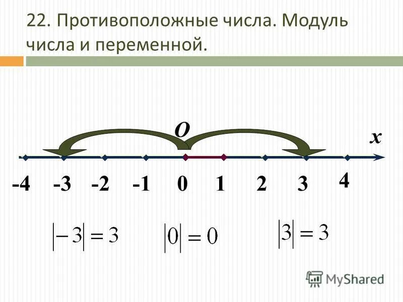 Выбери противоположное число 0 3. Модуль на числовой прямой. Модуль отрицательного числа. Модули противоположных чисел. Противоположные числа примеры.