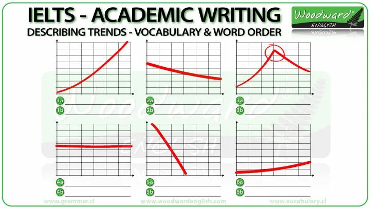 Ielts task 1 words. Writing task 1 line graph. Ielts writing 1 vocabulary. Графики ielts. Лексика для описания графиков ielts.