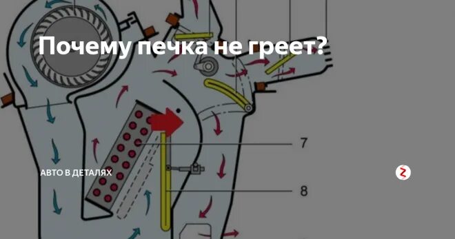 Причины почему греет печка. Почему не греет печка. Плохо греет печка в авто. Не греет печка причина. Плохо греет печка в машине причины.