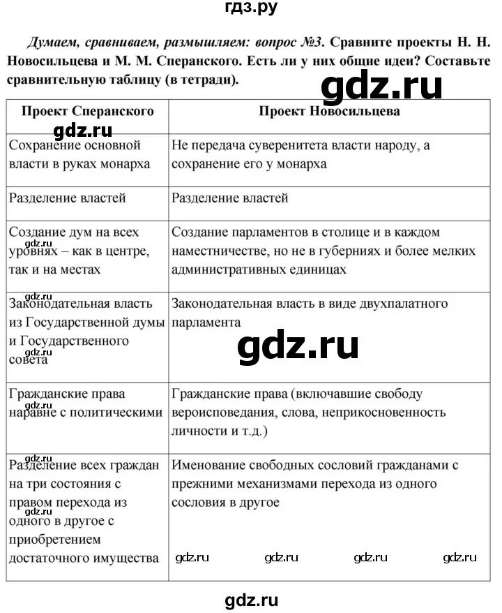 Линии сравнения проект м м сперанского Какие положения проекта реформ сперанского вы считаете