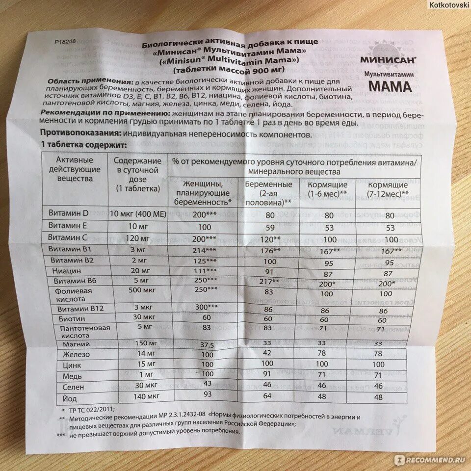 Список анализов для планирования беременности для женщин. Подготовка к беременности анализы. Комплекс анализов для беременных. Витамины планирование беременности дозировки. Анализы на витамины.