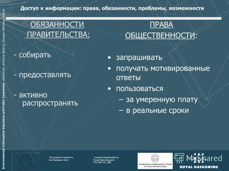 Получать информацию это право или обязанность. Основные проблемы в правах и обязанностях. Презентация должности и возможности. Проблема прав на информацию. Доступ общественности к СМИ.. Обязательства и возможности.