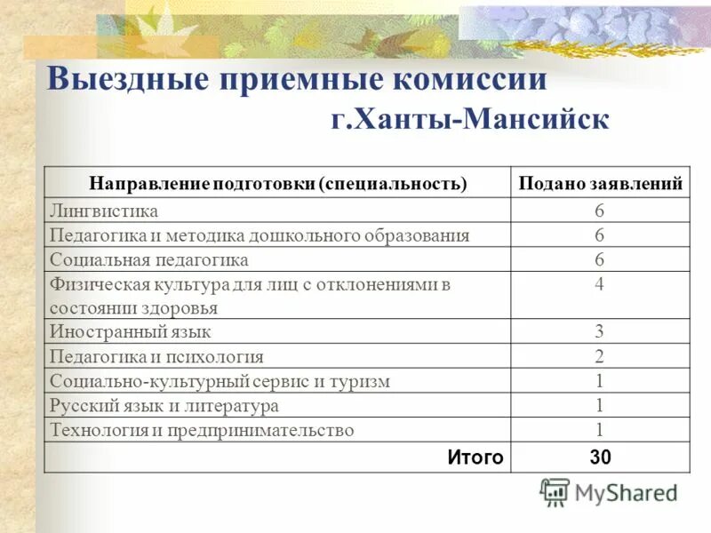 На сколько специальностей можно подать документы