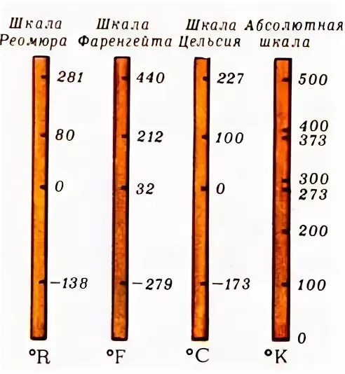 4 шкалы температур. Шкала температур реомюра. цельсий фаренгейт и реомюр. термометр реомюра и цельсия. шкала температур реамюр.
