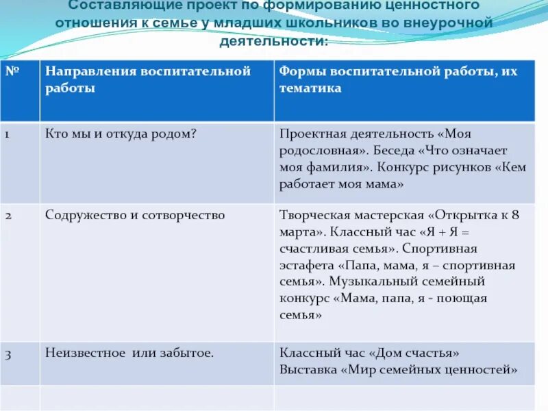 Формирование ценностного отношения к малой родине. Воспитание ценностных отношений у младших школьников. формируемые ценностные отношения. задачи по воспитанию ценностных ориентаций школьников. ценностное отношение к труду у дошкольников.