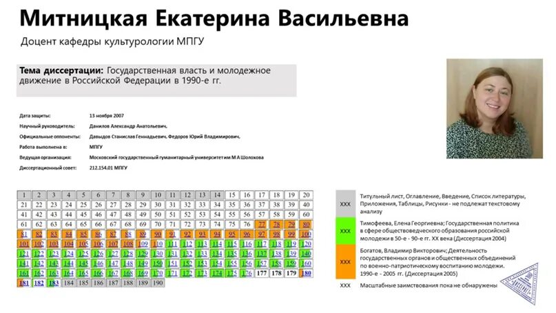 Мпгу абитуриентам. Диссернет.