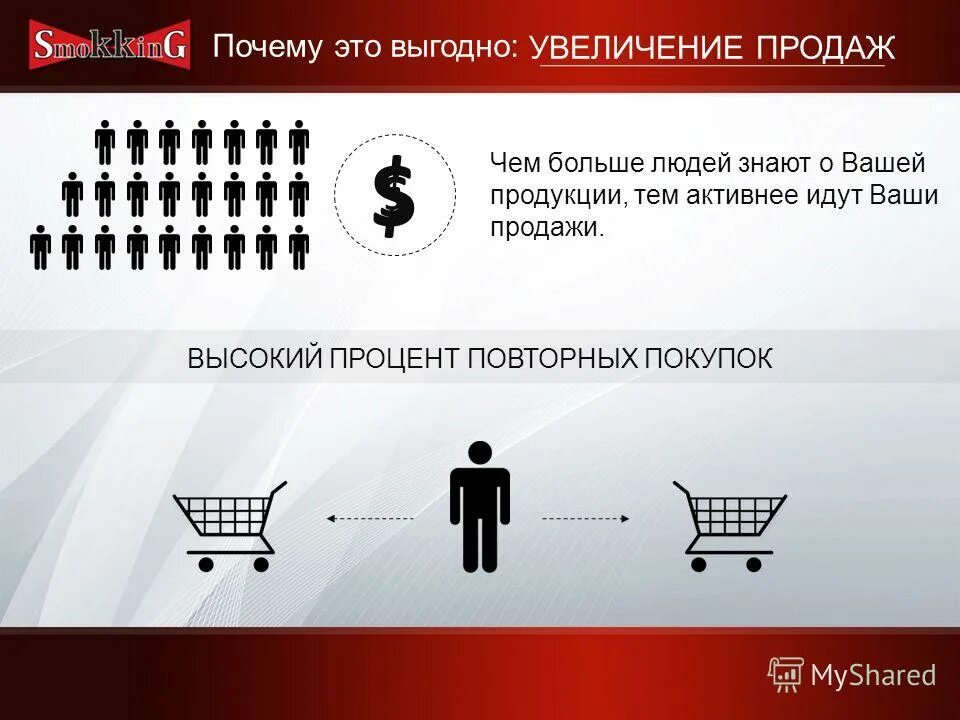 заинтересовал ваш товар. ценностное предложение для клиента. потенциальный клиент. перечень видов деятельности для самозанятых. ваш товар.