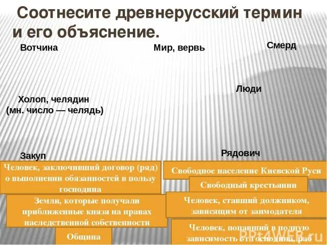 Определение понятий вервь