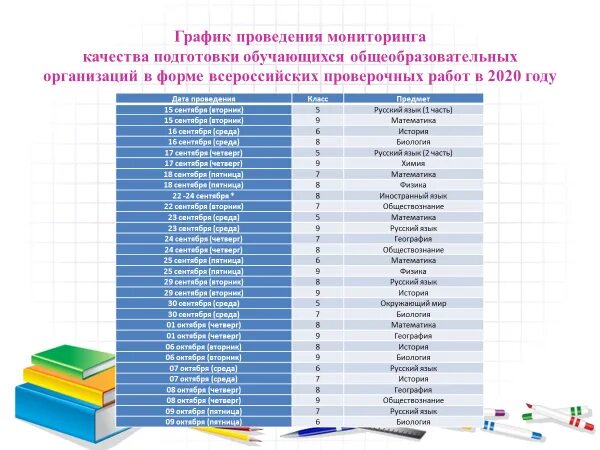 Впр 2021 классы