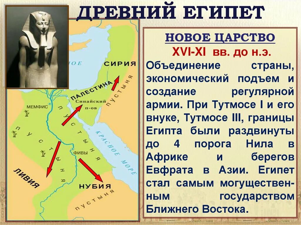 Походы тутмоса 3 5 класс история впр. Египет границы в древнем востоке. Карта Египта при Тутмосе. Границы Египта при Тутмосе. Египет нового царства карта.