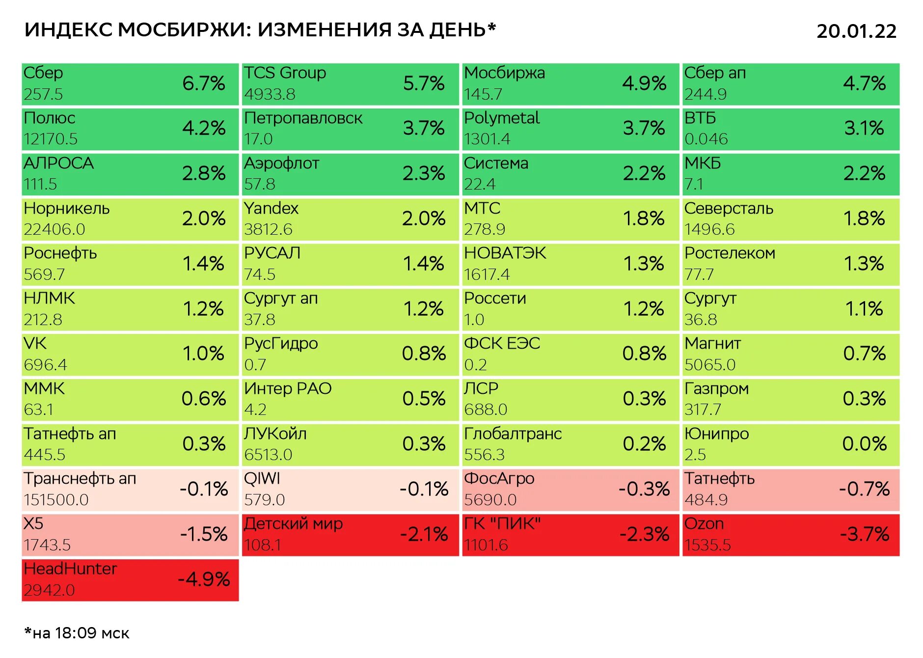 Индекс мосбиржи прогноз 2025. Индекс мосбиржи. ближайшие ipo на московской бирже. основные фондовые индексы. график мосбиржи с 1991 года.