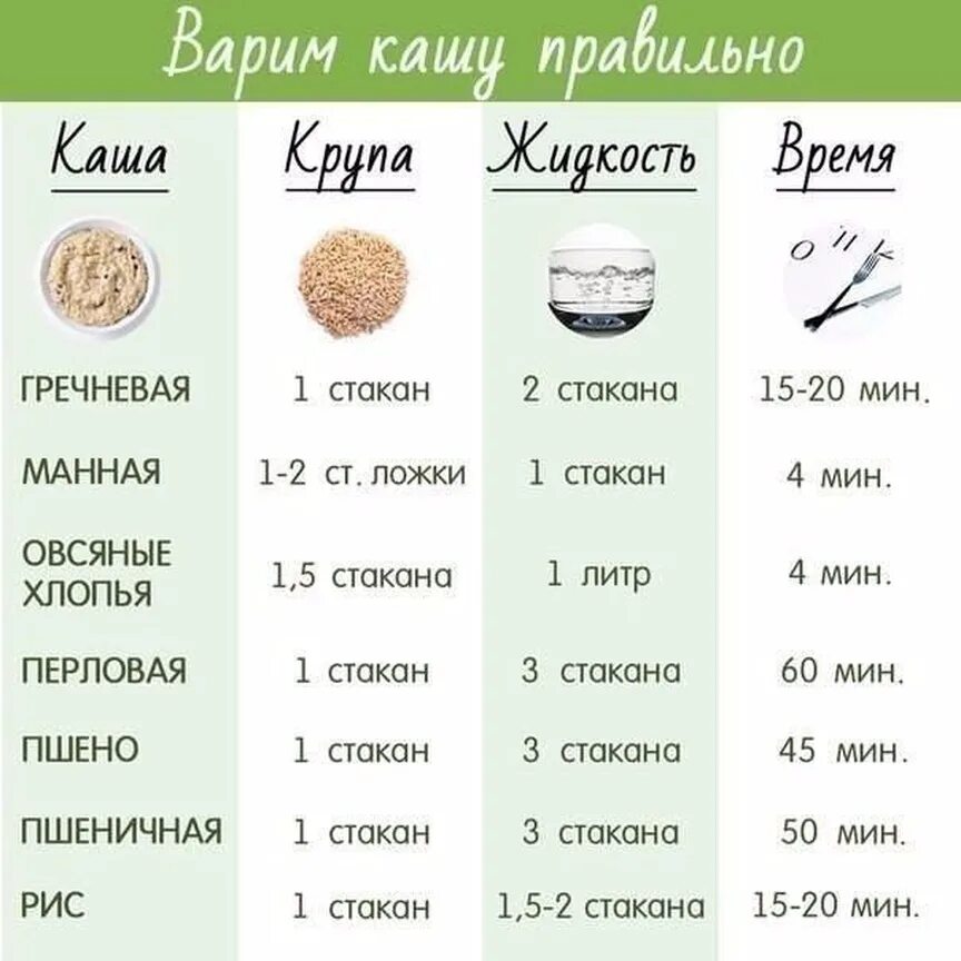 сколько крупы нужно на 1 порцию. шпаргалка для варки каш. сколько соли в овсяную кашу. таблица приготовления каш из круп. порция овсяной каши на молоке.