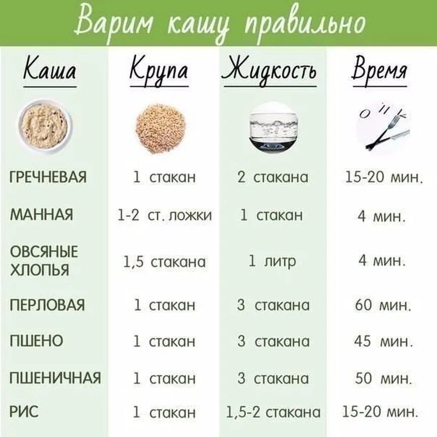 Как правильно сварить рисовую кашу. Овсяная каша на молоке пропорции на 2 литра. Овсяная каша на молоке пропорции на 1 стакан. Шпаргалка для варки каш. Овсяная каша на молоке пропорции на 1 литр.