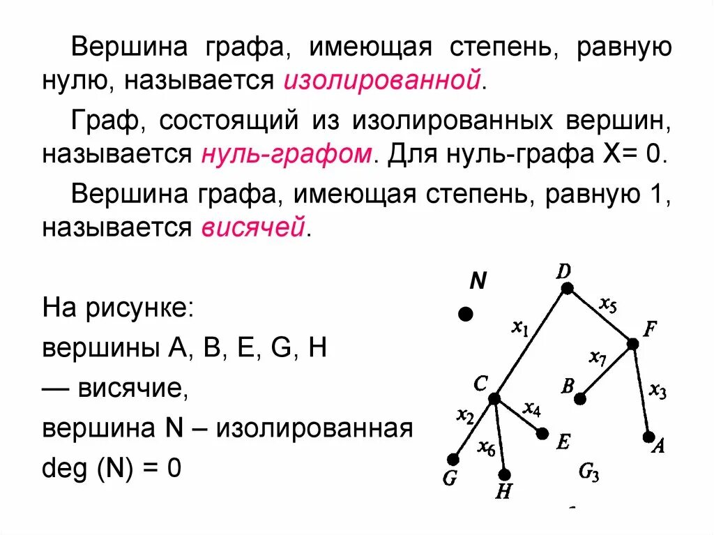 Есть ли в графе изолированная вершина. Вершины графа. Степень вершины графа. Висячие и изолированные вершины графа. Висячая вершина графа.