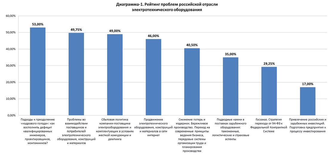 Проблемы россии 2015