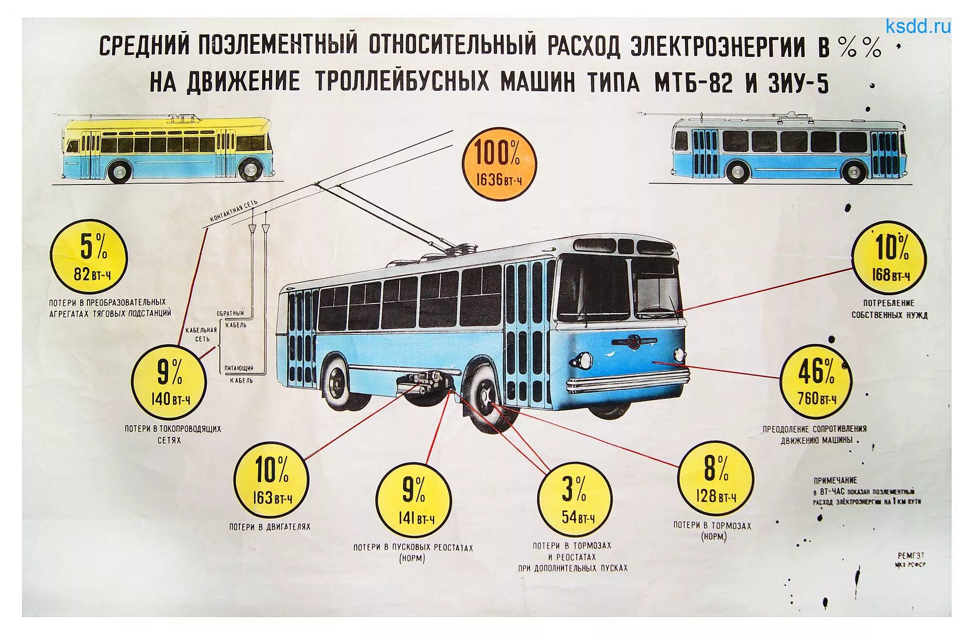 Троллейбус что делает. Троллейбус МТБ-82 чертеж. Конструкция троллейбуса. Основные части троллейбуса. Строение троллейбуса.