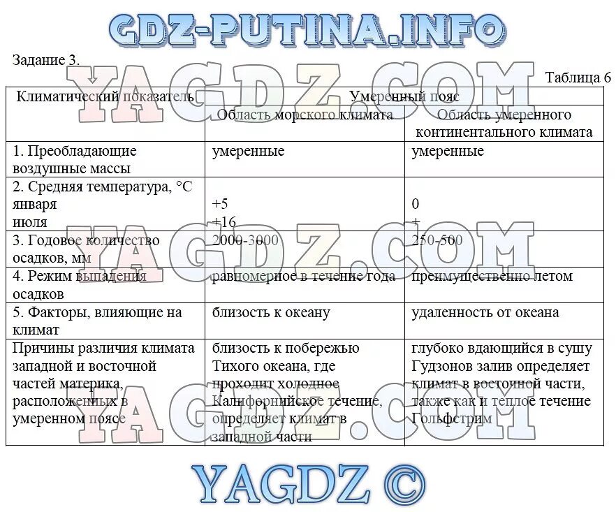 Практическая 4 по географии 7 класс. Сравнение Аляски и лабрадора таблица. Сравнение Аляски и лабрадора. Таблица полуостров Аляска и лабрадор. Сравнение климата Аляски и лабрадора.