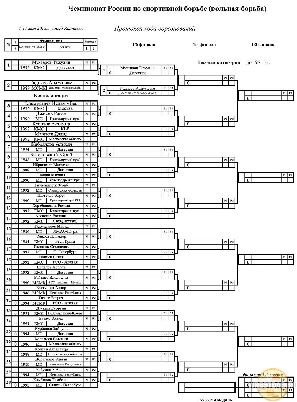 Результаты первенства россии по вольной. Турнирная таблица по вольной борьбе. Протокол соревнований по вольной борьбе. Сетка турнира по волная борба. Итог соревнований таблица по вольной борьбе.