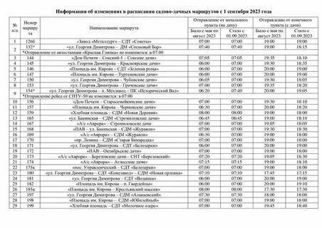 Расписание дачных автобусов самара на 2024 год