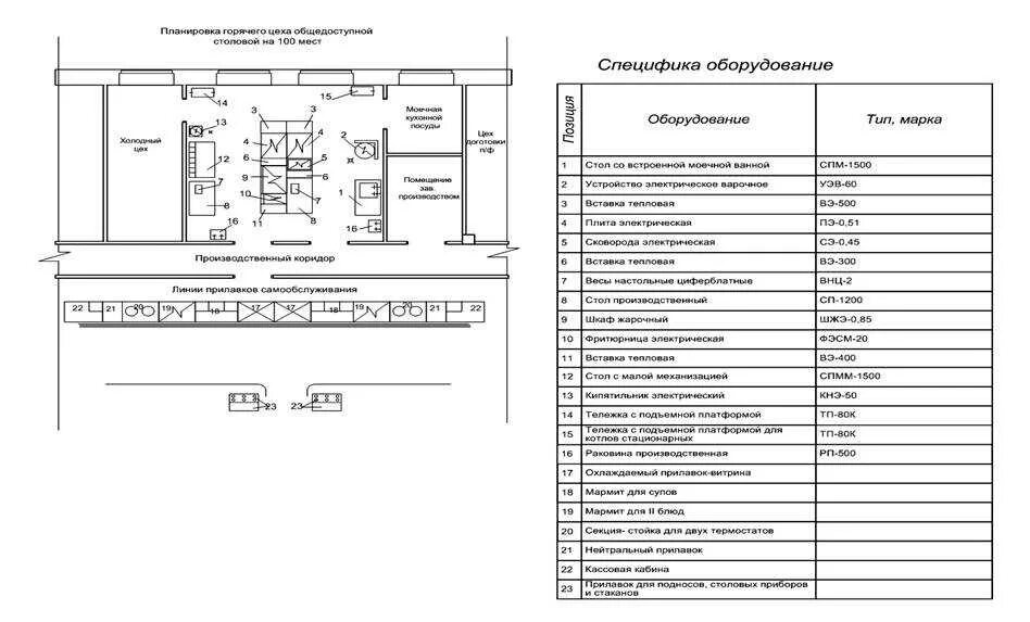 Характеристика кухни ресторана. План схема горячего цеха ресторана. Оборудование горячего цеха ресторана таблица. Схема холодного цеха на предприятии общественного питания. Схема горячего цеха ресторана на 100 мест.