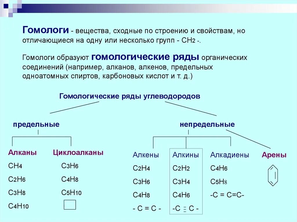 Элементы сходные по строению и свойствам