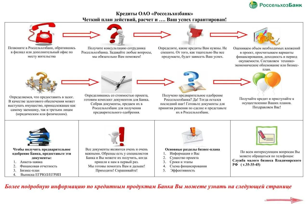 Банк россии может выдать кредит. Схема предоставления потребительского кредита. Памятка по ипотечному кредитованию. Памятка заемщика по потребительскому кредиту. Потребительский кредит памятка.