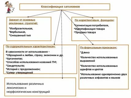 Классификация названий