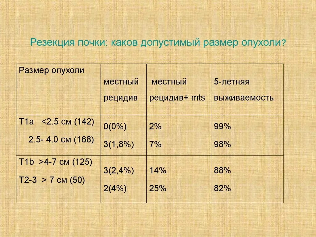 Размер почек у взрослых мужчин. Размеры здоровой почки. Размер почки взрослого человека. Нормальные Размеры почек. Размер почки здорового человека.