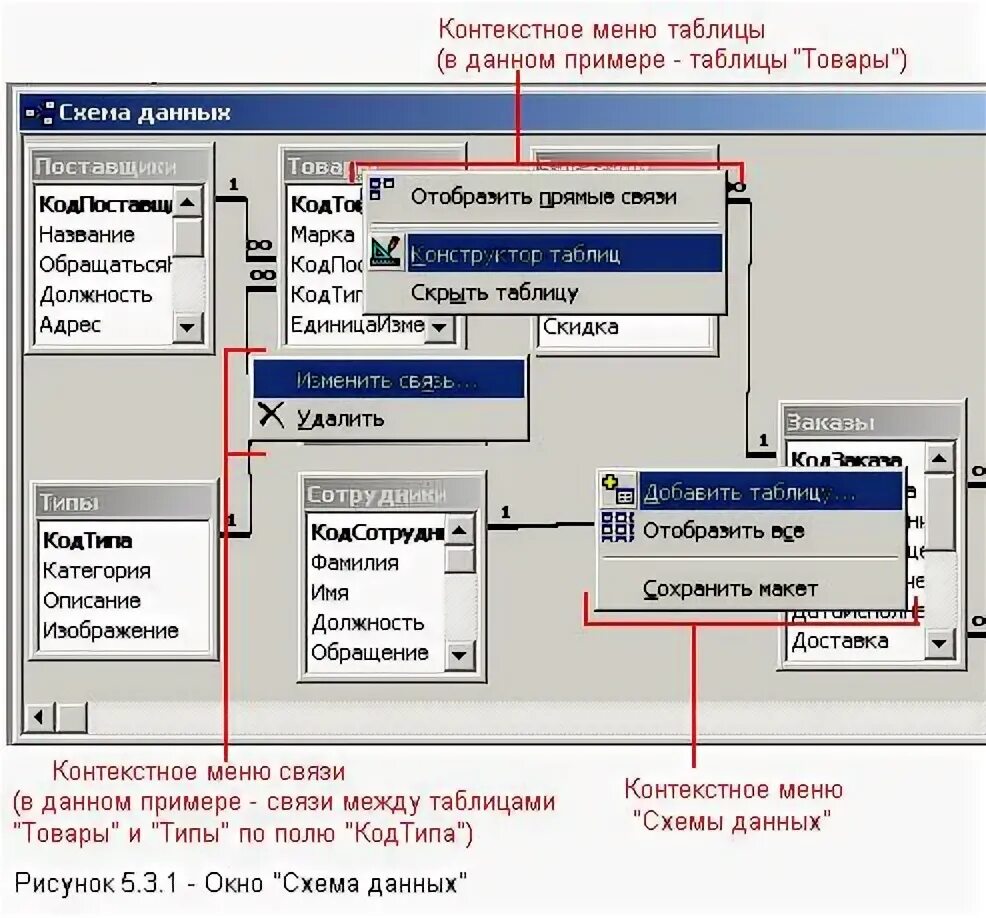 Связи данных access. Схема данных в access связи между таблицами. Взаимосвязи между таблицами в MS access. Связь таблиц в аксессе.