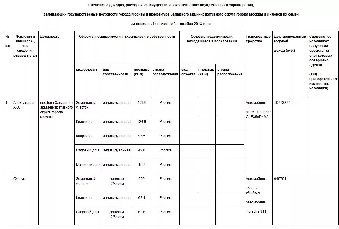 Справка по счетам для госслужащих. Сведения о доходах. Сведения о доходах чиновников. До сведения. Сведения об имуществе.