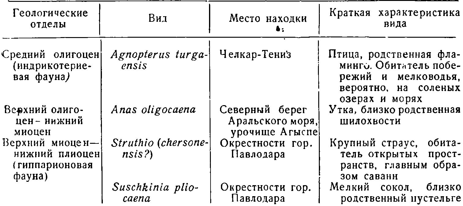 Находка краткая характеристика. Находка краткая характеристика таблица. Находка краткая характеристика Обществознание.