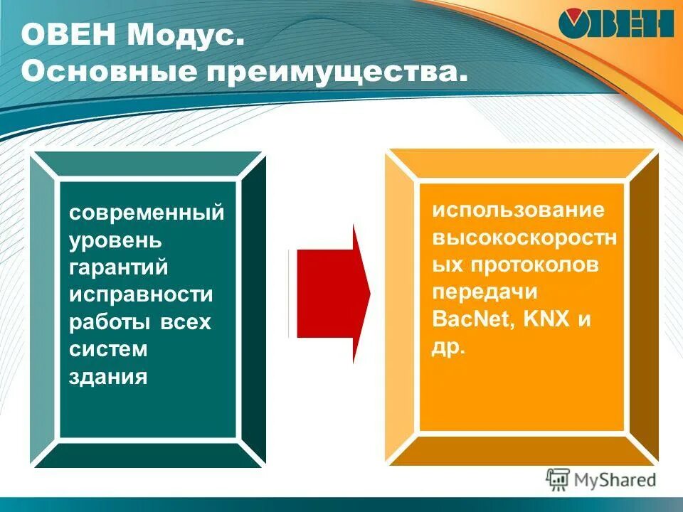 уровни гарантий