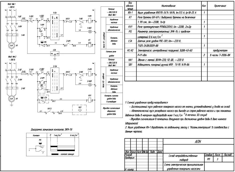 Электрическая схема пожарных насосов. Принципиальная схема управления пожарными насосами. Схема электрическая принципиальная пример. Схема электрическая монтажная управления пожарными насосами. Оформление электрической схемы