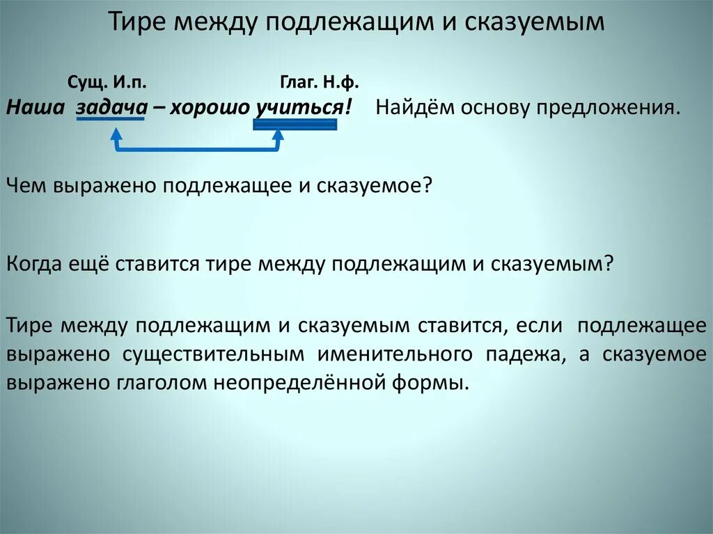 Тире между глаголами в неопределенной форме. Подлежащее и сказуемое выражены именем существительным. Между подлежащим и сказуемым в синтаксическом разборе. Синтаксический разбор предложения с тире между подлежащим. Короткие предложения с сказуемым и подлежащим.