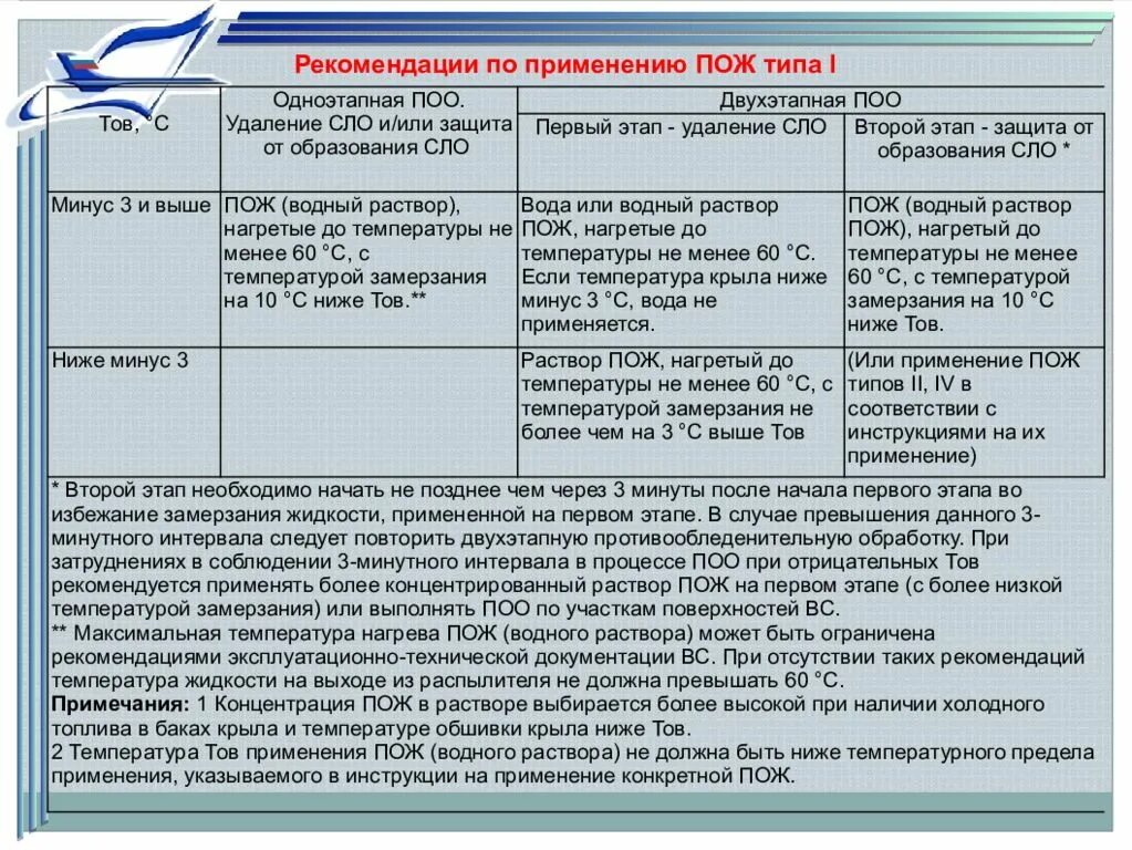 Применение 5. Техническое применение жидкостей. Выбрать правильный перечень видов технических жидкостей. Технические жидкости и ГАЗЫ реферат. Процедуры по использованию ТНПА.