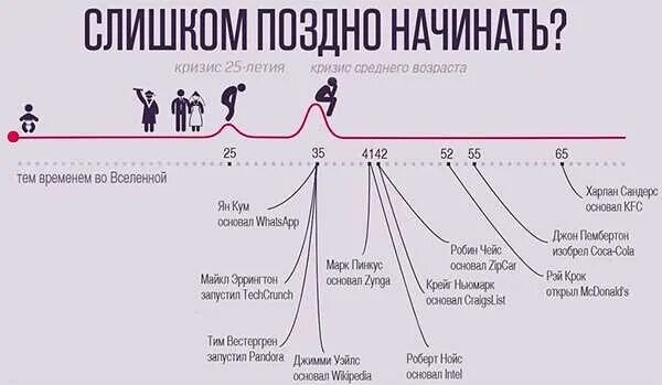 Смени возраст. Никогда не поздно начать. Слишком поздно начинать. Никогда не поздно начать бизнес. Никогда не поздно начать меняться.